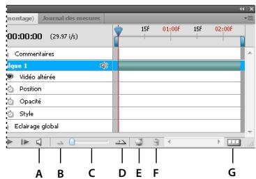 ADOBE PHOTOSHOP CS5 - Présentation du panneau Animation - 3