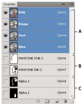 ADOBE PHOTOSHOP CS5 - Présentation du panneau Couches - 1