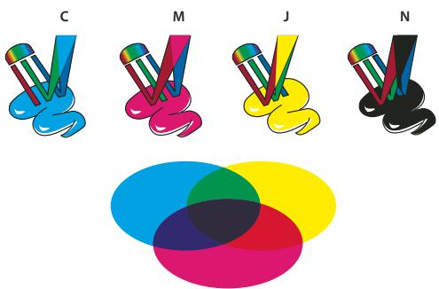 ADOBE PHOTOSHOP CS5 - Les couleurs primaires - 2