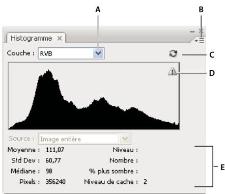 ADOBE PHOTOSHOP CS5 - Présentation du panneau Histogramme - 1