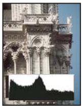 ADOBE PHOTOSHOP CS5 - A propos des historiammes - 2