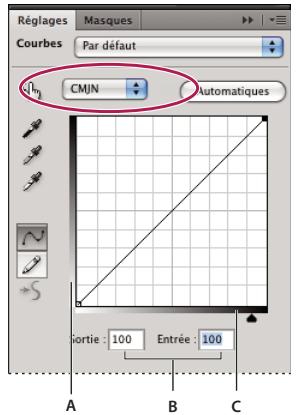 ADOBE PHOTOSHOP CS5 - Présentation des courbes - 2