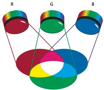 ADOBE PHOTOSHOP CS5 - Les couleurs primaires - 1