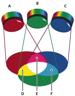 ADOBE PHOTOSHOP ELEMENTS 8 MAC - Modèle RVB - 1