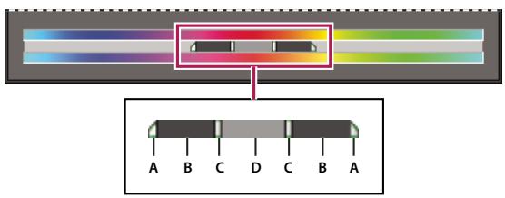 ADOBE PHOTOSHOP ELEMENTS 8 MAC - Modification de la gamme des curseurs Teinte/Saturation - 1