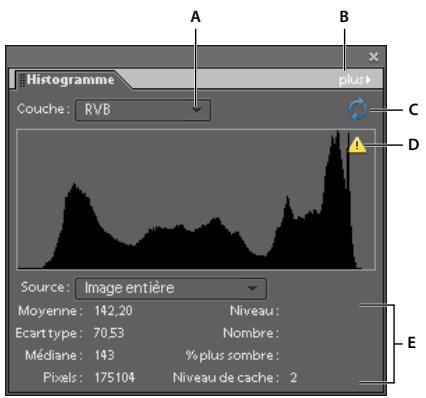 ADOBE PHOTOSHOP ELEMENTS 8 MAC - A propos des historiammes - 1
