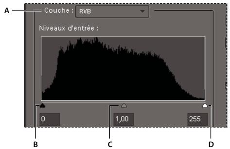 ADOBE PHOTOSHOP ELEMENTS 8 MAC - A propos des réglages des niveaux - 1