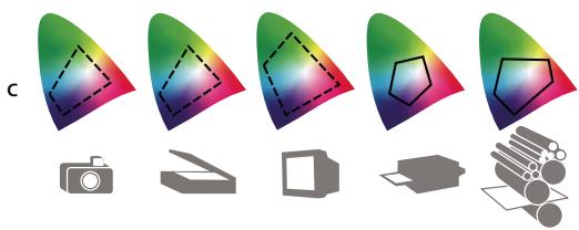 ADOBE PHOTOSHOP ELEMENTS 9 - Configuration de la gestion des couleurs - 2