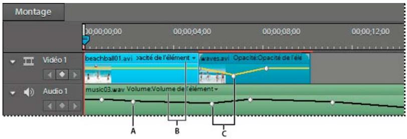 ADOBE PREMIERE ELEMENTS 10 - Affichage des images clés dans le panneau Montage - 1