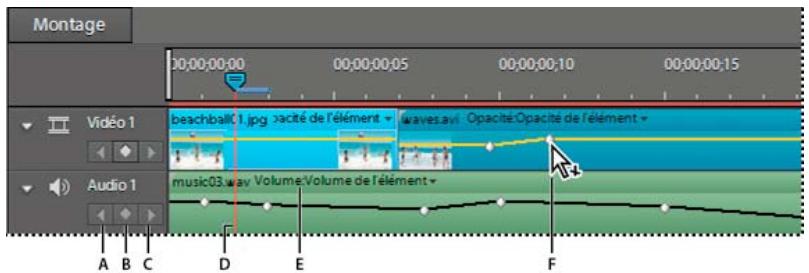 ADOBE PREMIERE ELEMENTS 10 - A propos des images clés - 2