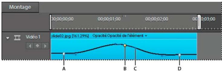 ADOBE PREMIERE ELEMENTS 10 - Contrôle de la vitesse de changement avec l'interpolation Bézier - 1