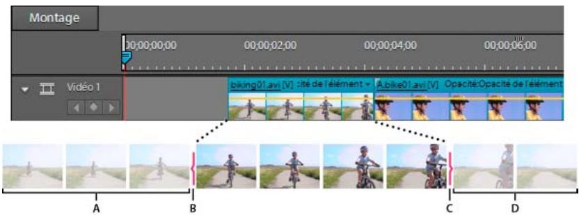 ADOBE PREMIERE ELEMENTS 10 - A propos du découvert et de la récupération des éléments - 1