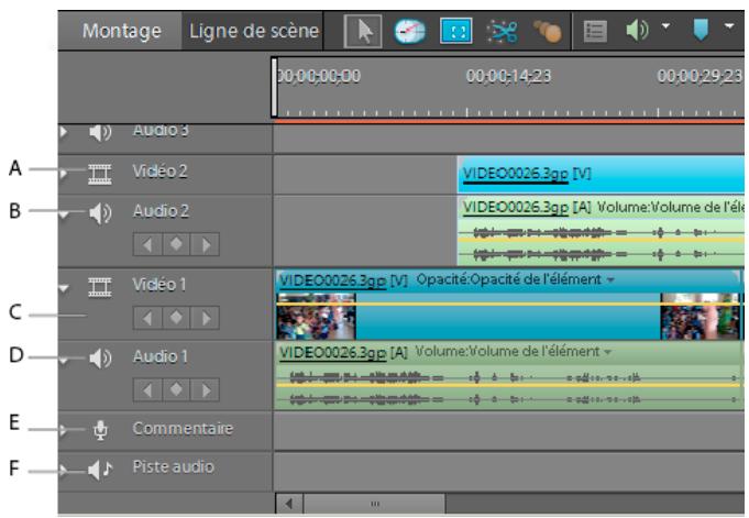 ADOBE PREMIERE ELEMENTS 10 - Pistes de montage - 1