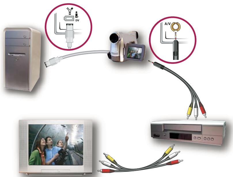 ADOBE PREMIERE ELEMENTS 10 - Exporter une bande analogue. - 1