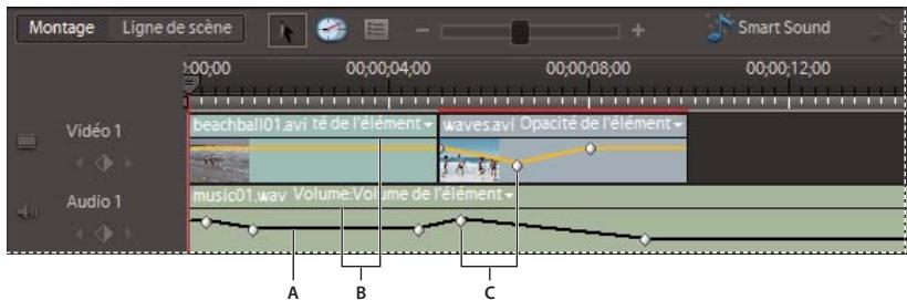 ADOBE PREMIERE ELEMENTS 8 - Affichage des images clés dans le panneau Montage - 1