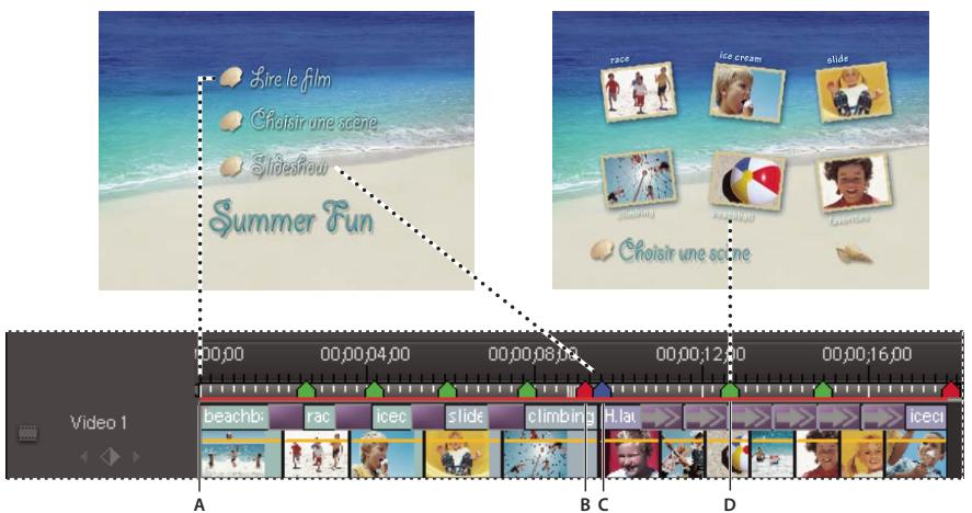 ADOBE PREMIERE ELEMENTS 8 - Compréhension des marques de menu - 1