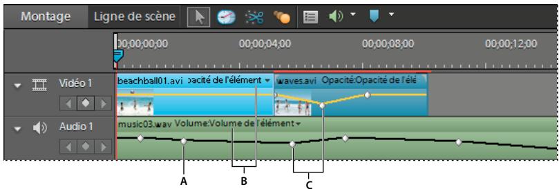 Montage Ligne de scène 00:00:00:00 00:00:04:00 00:00:08:00 00:00:12:00 beachball01.avi opacité de l'élément waves.avi Opacité:Opacité de l'élé music03.wav Volume:Volume de l'élément Audio 1 A B C