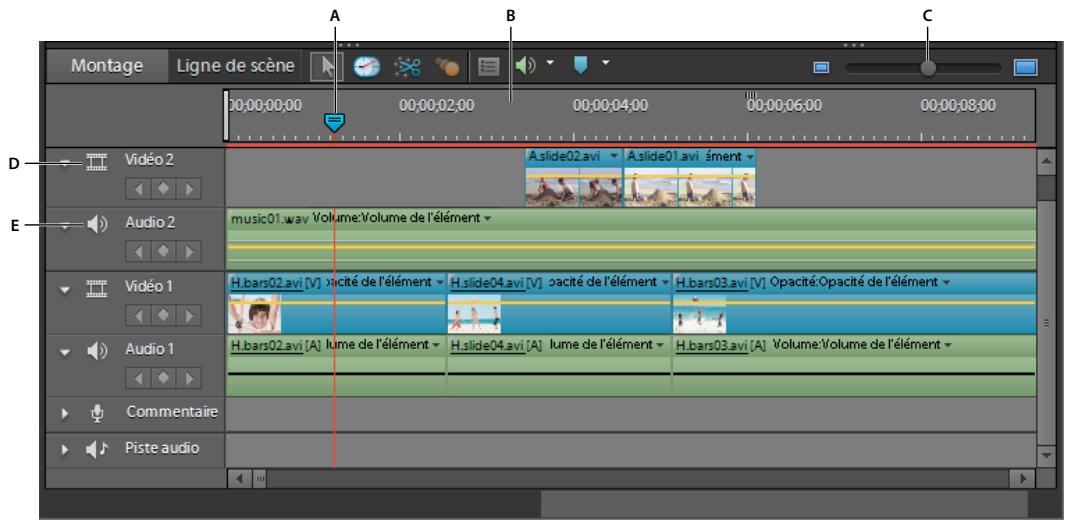 Montage Ligne de scène 00:00:00:00 00:00:02:00 00:00:04:00 00:00:06:00 00:00:08:00 A B C D Vidéo 2 Audio 2 music01.wav Volume:Volume de l'élément E Vidéo 1 Audio 1 Commentaire Piste audio H.bars02.avi [V] opacité de l'élément H.slide04.avi [V] opacité de l'élément H.bars03.avi [V] Opacité:Opacité de…