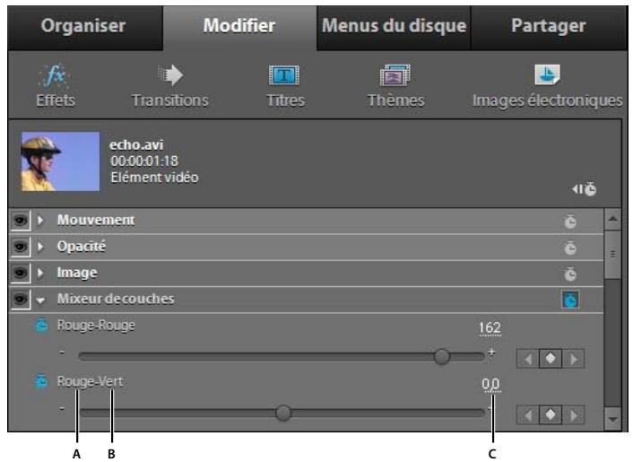 Organiser Modifier Menus du disque Partager fx Effets Transitions Titres Thèmes Images électroniques echo.avi 00:00:01:18 Elément vidéo Mouvement Opacité Image Mixeur decouches Rouge-Rouge 162 + Rouge-Vert 0.0 A B C