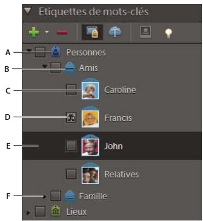 Etiquettes de mots-clés A Personnes B Amis C Caroline D Francis E John F Relatives F Famille Lieux
