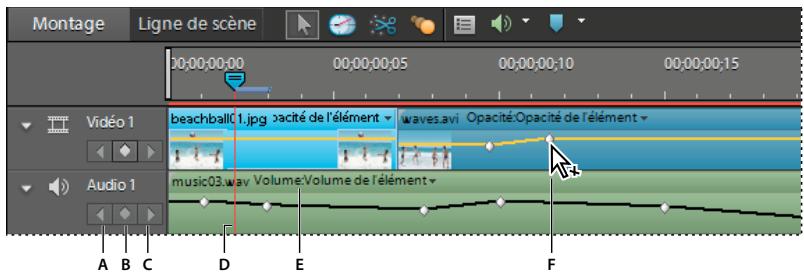 Montage Ligne de scène 00:00:00:00 00:00:00:05 00:00:00:10 00:00:00:15 Video 1 beachball.jpg opacité de l'élément waves.avi Opacité:Opacité de l'élément music03.wav Volume/Volume de l'élément Audio 1 A B C D E F