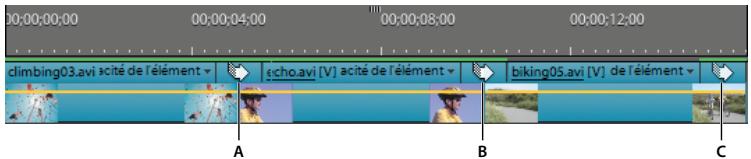 00:00:00:00 00:00:04:00 00:00:08:00 00:00:12:00 climbing03.avi scité de l'élément scho.avi [V] acité de l'élément biking05.avi [V] de l'élément A B C
