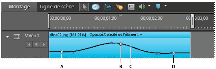 Montage Ligne de scène 00:00:00:00 00:00:01:00 00:00:02:00 00:03:00 Vidéo 1 slide02.jpg [161.29%] Opacité:Opacité de l'élément A B C D
