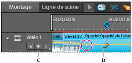Montage Ligne de scène 00:00:00:00 00:00:01:00 bea waves.avi Opacité:Opacité de l'élément C D