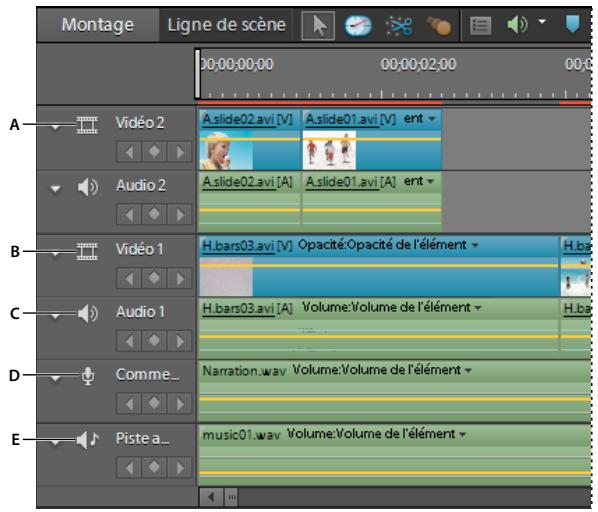 Montage Ligne de scène 00:00:00:00 00:00:02:00 00:0 A Vidéo 2 A slide02.avi [V] A slide01.avi [V] ent Audio 2 A slide02.avi [A] A slide01.avi [A] ent B Vidéo 1 H.bars03.avi [V] Opacité:Opacité de l'élément H.ba C Audio 1 H.bars03.avi [A] Volume:Volume de l'élément H.ba D Comme_ Narration.wav Volume:…