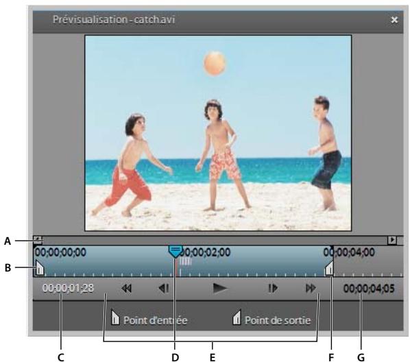Prévisualisation-catch.avi A 00:00:00:00 B 00:00:01:28 C D E F G 00:00:02:00 00:00:04:00 Point d'entrée Point de sortie