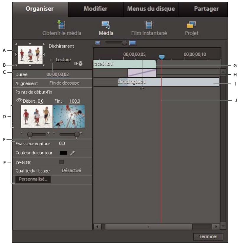 Organiser Modifier Menus du disque Partager Obtenir le média Média Film instantané Projet A Déchirement Lecture 00:00:00:05 00:00:00:10 B Durée 00:00:00:02 G C Alignement Fin de découpe H Points de début-fin dimbing83.avi I Début: 0.0 Fin: 100.0 D E Epaisseur contour 0.0 F Couleur du contour Inverse…