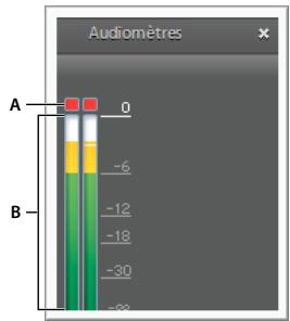 Audiomètres A 0 B -6 -12 -18 -30 -39