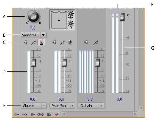 ADOBE PREMIERE PRO CS5 - Vue d'ensemble du mixage audio - 1
