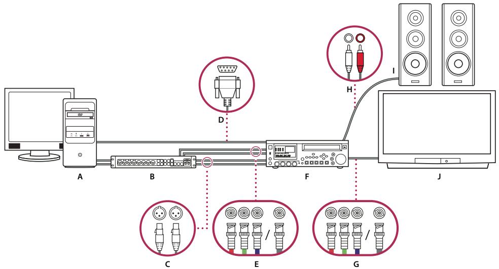 ADOBE PREMIERE PRO CS5 - Configuration d'un système SD-SDI, HD-SDI ou d'un système de composants - 1