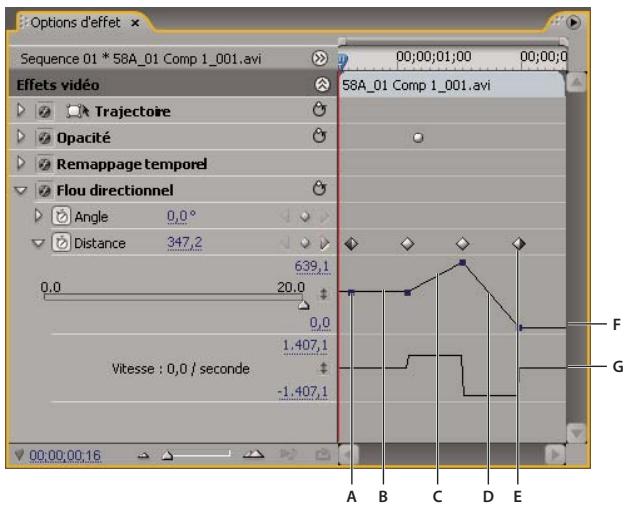 ADOBE PREMIERE PRO CS5 - Modification des graphiques d'images clés dans le panneau Options d'effet - 1