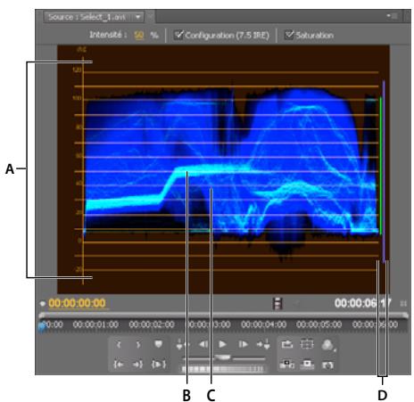 ADOBE PREMIERE PRO CS5 - Formed'onde YC - 1