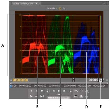 ADOBE PREMIERE PRO CS5 - Parade RVB - 1
