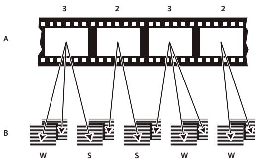 ADOBE PREMIERE PRO CS5 - Conversion 3:2 et 24pA - 1
