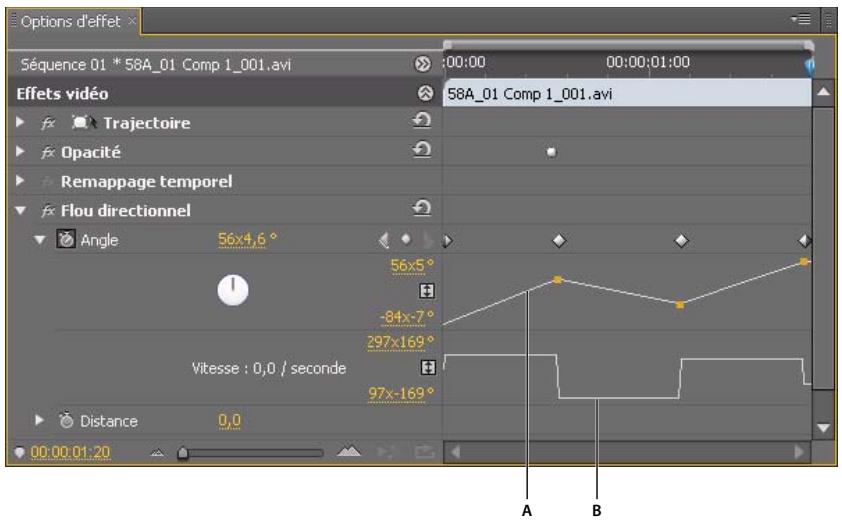 ADOBE PREMIERE PRO CS5 - Affichage des images clés dans le panneau Options d'effet - 1