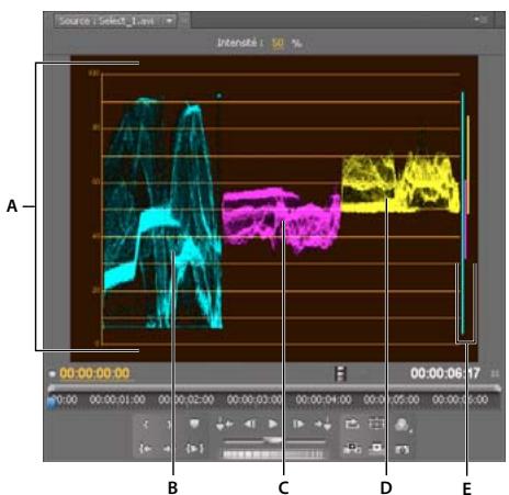 ADOBE PREMIERE PRO CS5 - Parade YCbCr - 1