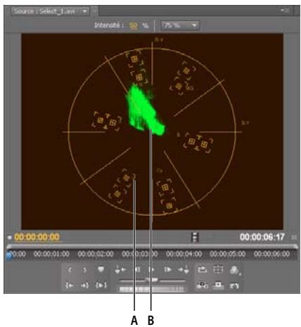 ADOBE PREMIERE PRO CS5 - Vectorscope - 1