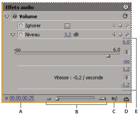 ADOBE PREMIERE PRO CS5 - Affichage et réglage des effets et des images clés - 3