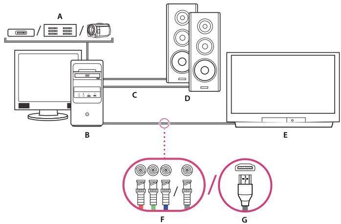 ADOBE PREMIERE PRO CS5 - Configuration d'un système basé sur des fichiers - 1
