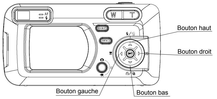 CONCORD 4340Z - Utilisation du contrôle multiple - 1