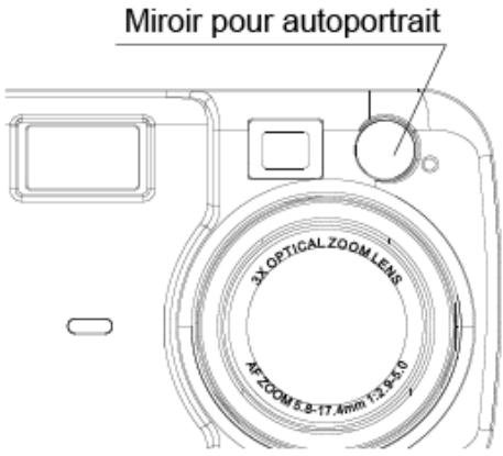 CONCORD 4340Z - Utilisation du miroir à autoportrait - 1