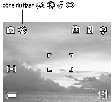 CONCORD 4340Z - Utilisation du flash - 1