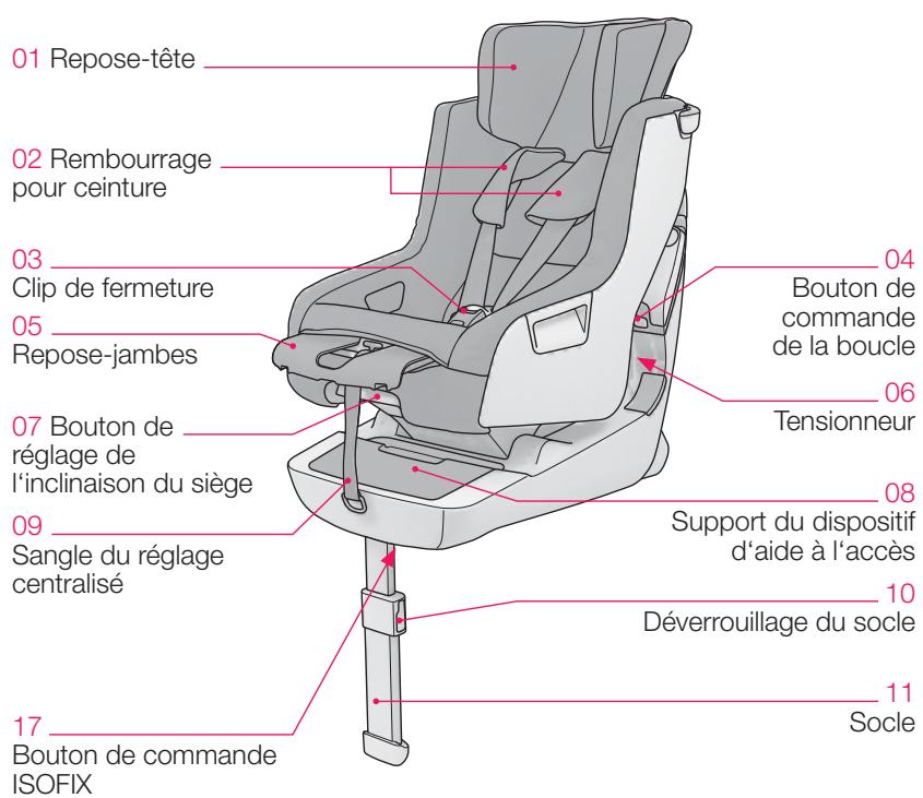 CONCORD ABSORBER XT - APERCU GENERAL - 1