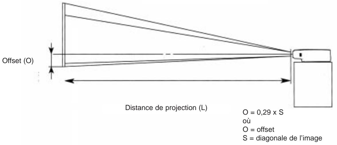 FUJITSU SIEMENS LPF 6200 - BRANCHEMENT DU CÂBLE SECTEUR - 1