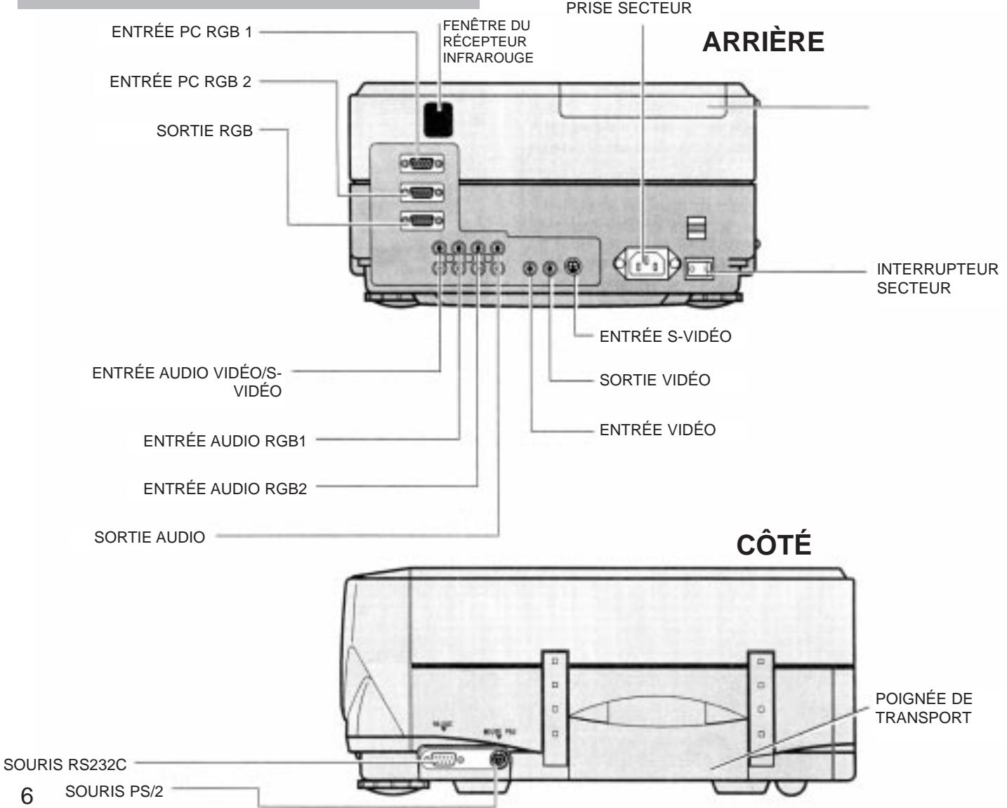 FUJITSU SIEMENS LPF 6200 - VUE ARRIÈRE ET DE CÔTE - 1