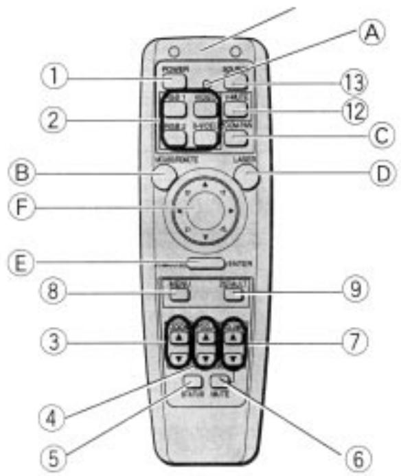 FUJITSU SIEMENS LPF 6200 - TÉLÉCOMMANDE - 1